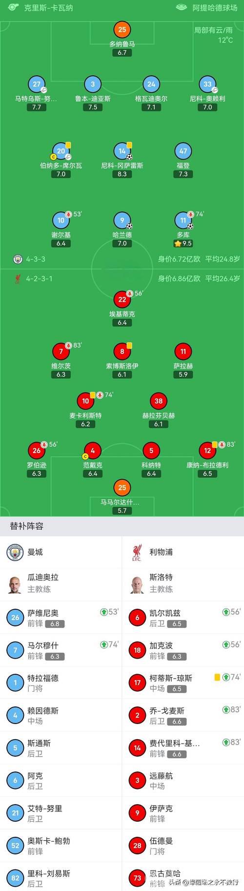 阿森纳绝杀险胜稳居榜首，切尔西三轮不胜仍排第四：英超积分更新