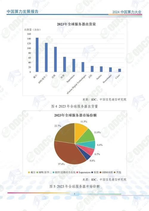 2024年中国智能算力增长74.1% 2024年中国智能算力增长74.1%