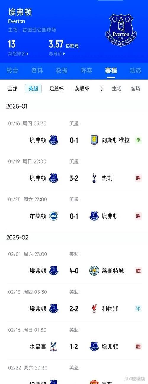 埃弗顿承诺加大引援投入，扩大莫耶斯转会决策权